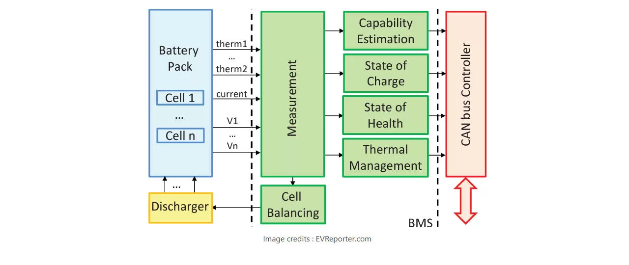 How Portable AC EV chargers Works