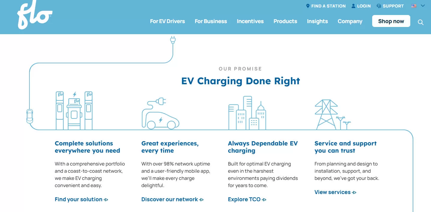 Top 10 AC EV Charger Suppliers in the USA 2025